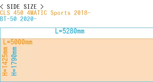 #CLS 450 4MATIC Sports 2018- + BT-50 2020-